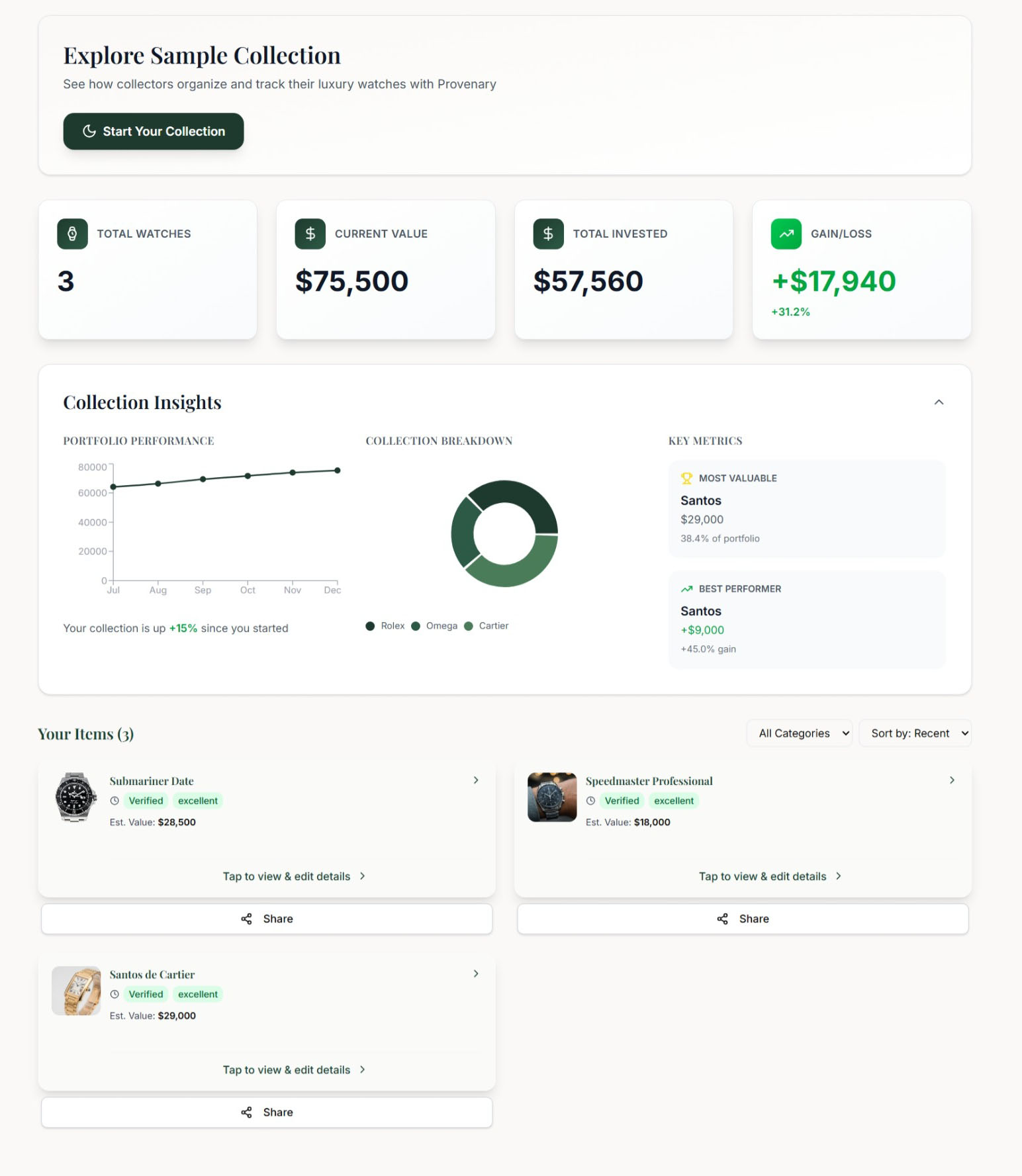 Sample collection dashboard showing portfolio tracking, insights, and watch management